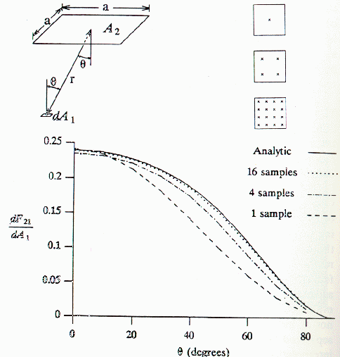 rad_samples_angle.gif (24805 bytes)