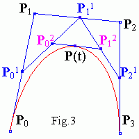 deCasteljau algorithm