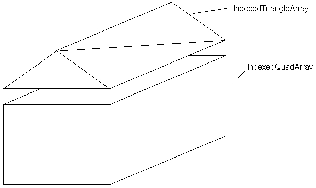 Lab 7 Tip 1