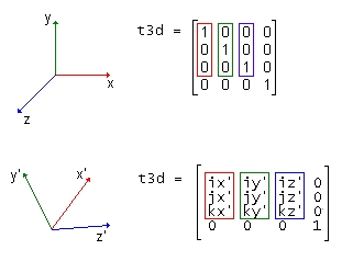 Transform3D explanation