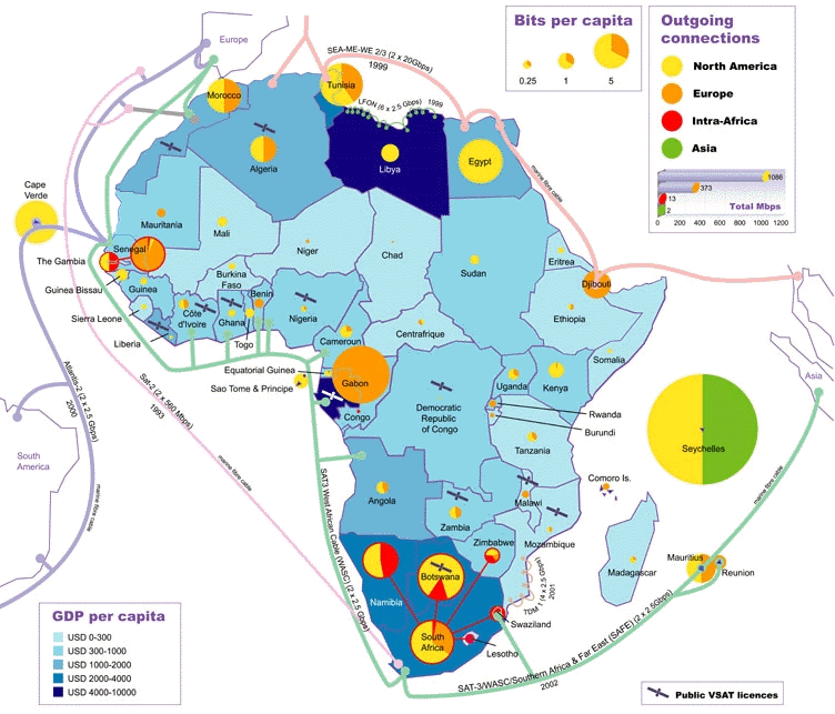 Bits per Capita in Africa