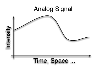 Analog Signal